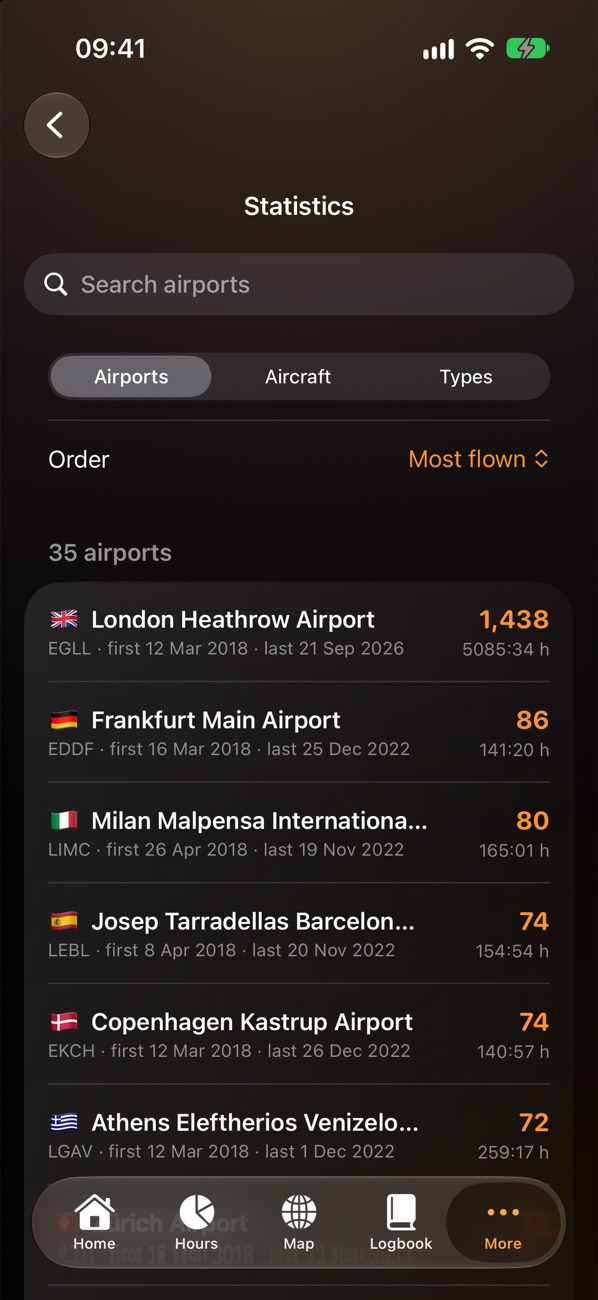 Statistics: the most flown airports